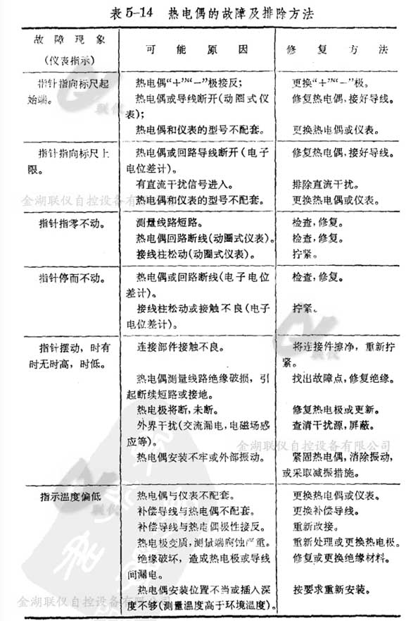 Q3740H^ʽC(j)